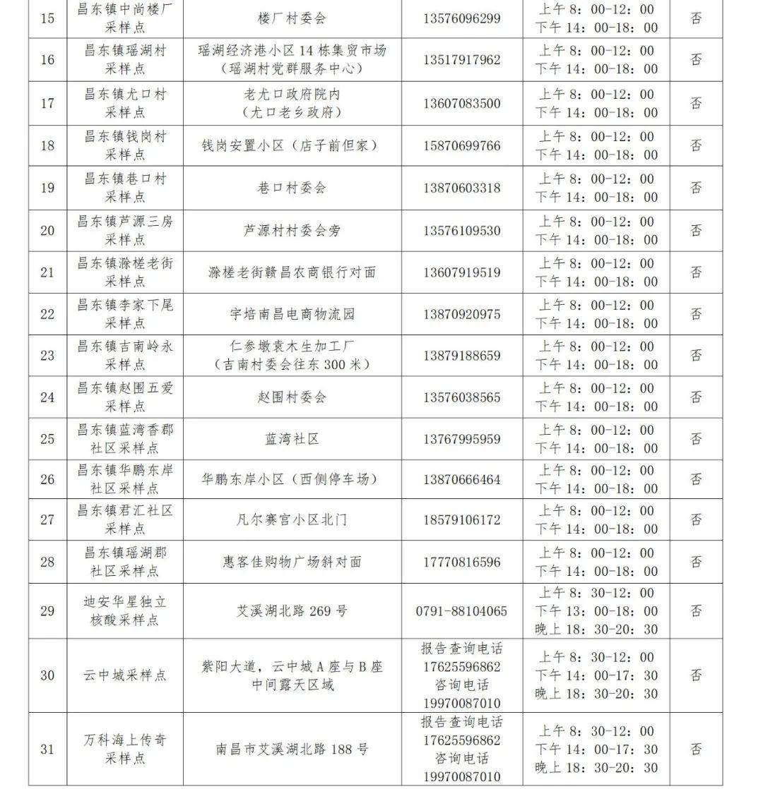 四川省疫情官网发布最新数据，南昌市疫情防控措施升级