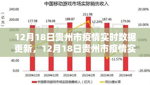 四川省疫情官网发布最新数据，贵阳疫情动态及防控措施详解