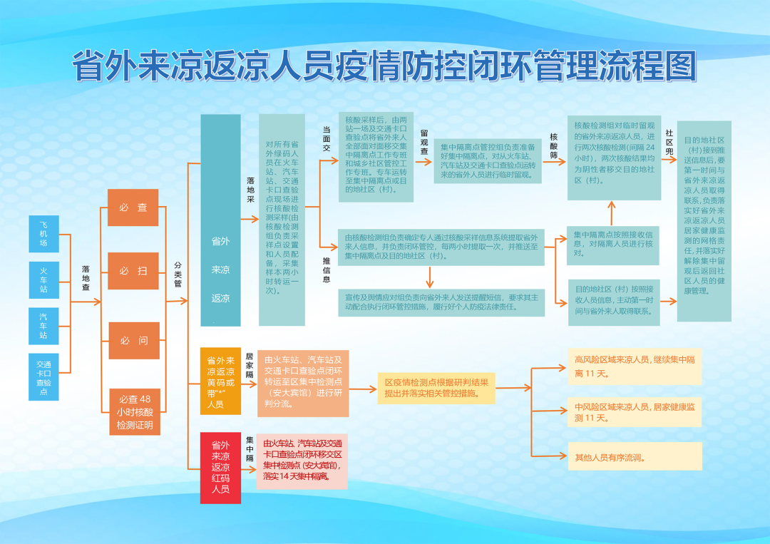 四川省疫情官网与甘肃省最新消息，实时数据与防控措施解析