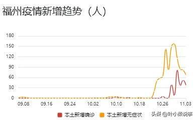 四川省疫情官网发布最新数据，福州疫情防控最新消息汇总