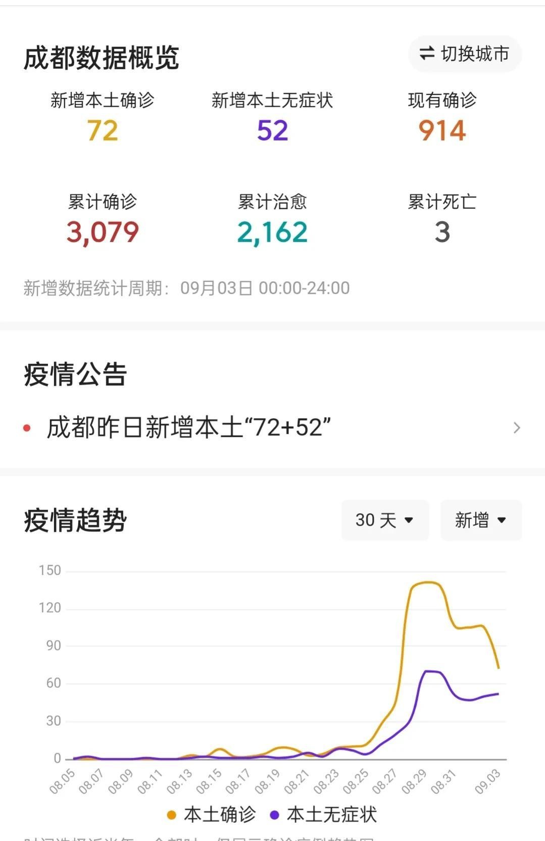 四川省疫情官网发布成都最新防疫动态，关键信息一览