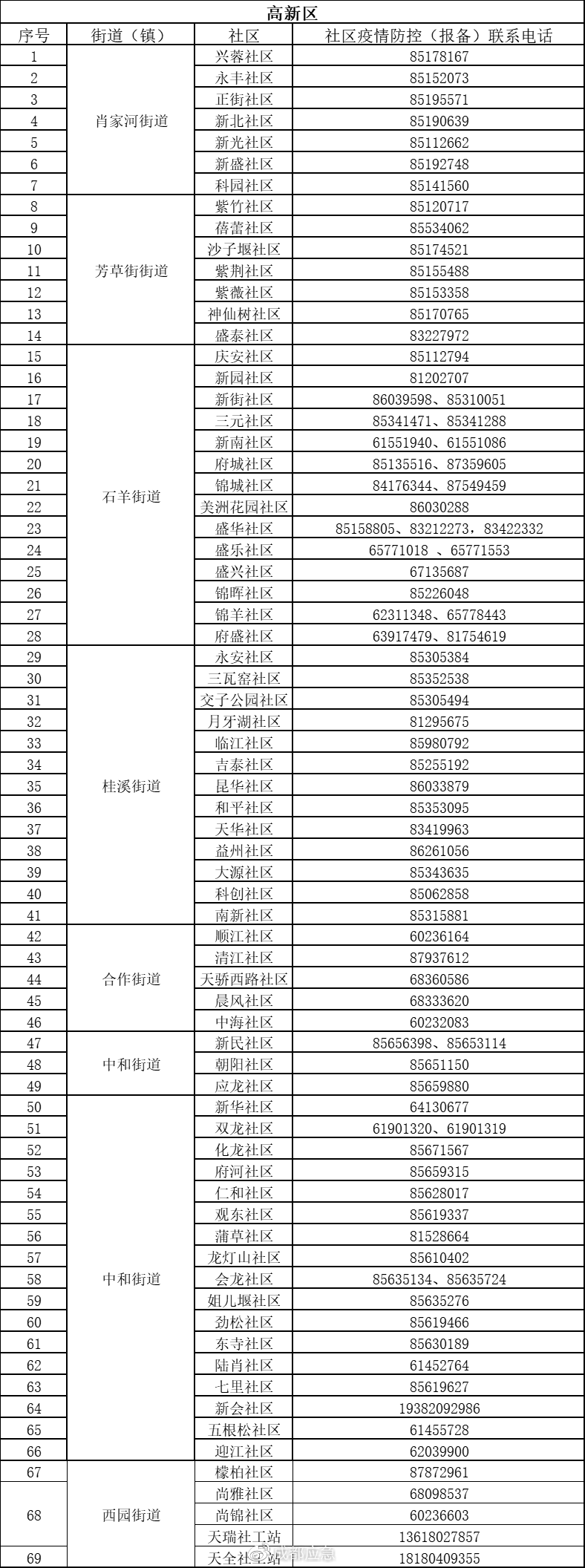 四川省疫情防控小组电话，权威联系方式与防疫指南