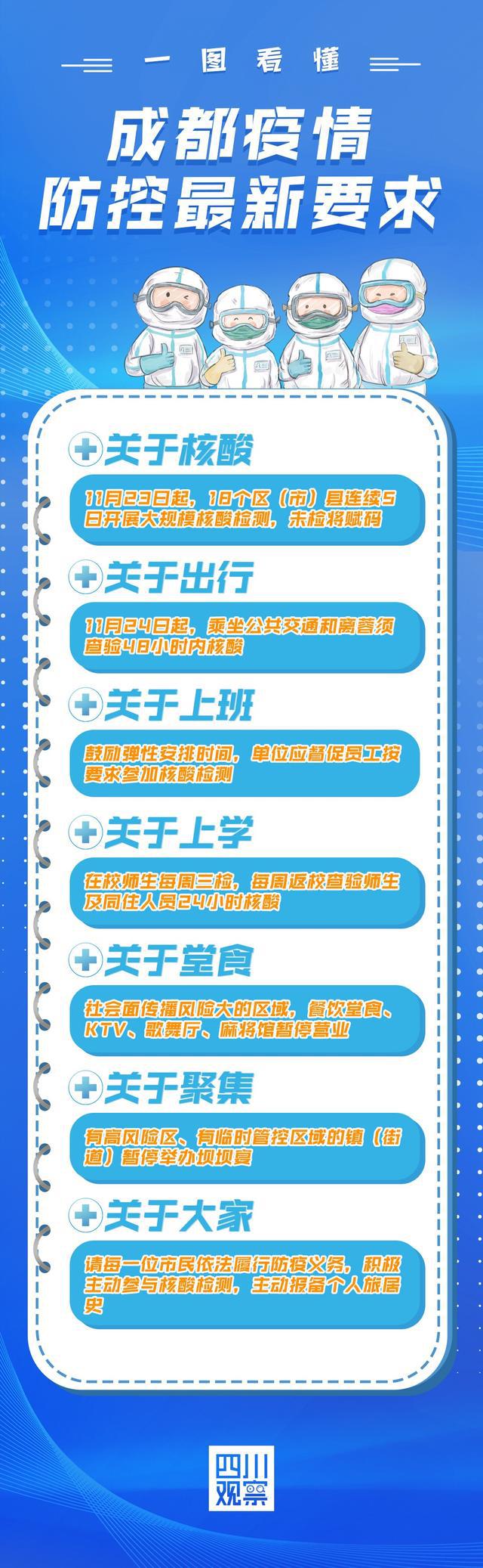 四川省疫情防控最新动态，成都精准施策筑牢防线