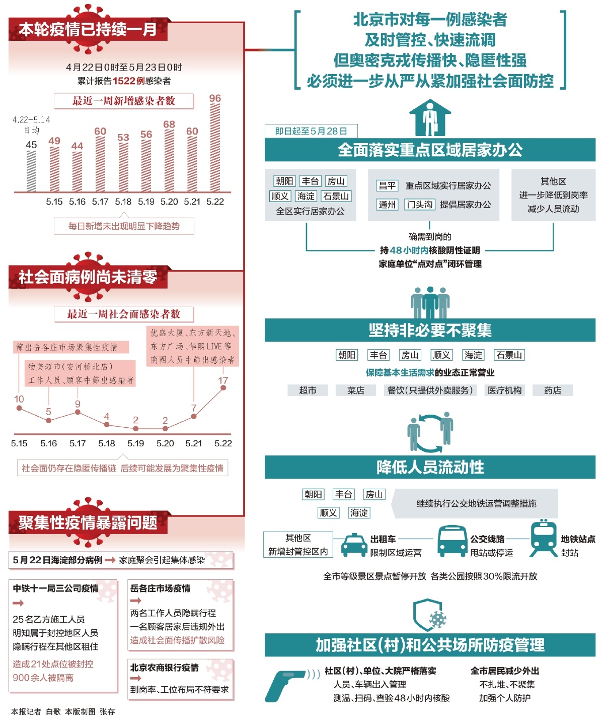 四川省疫情防控最新进展与北京动态对比分析