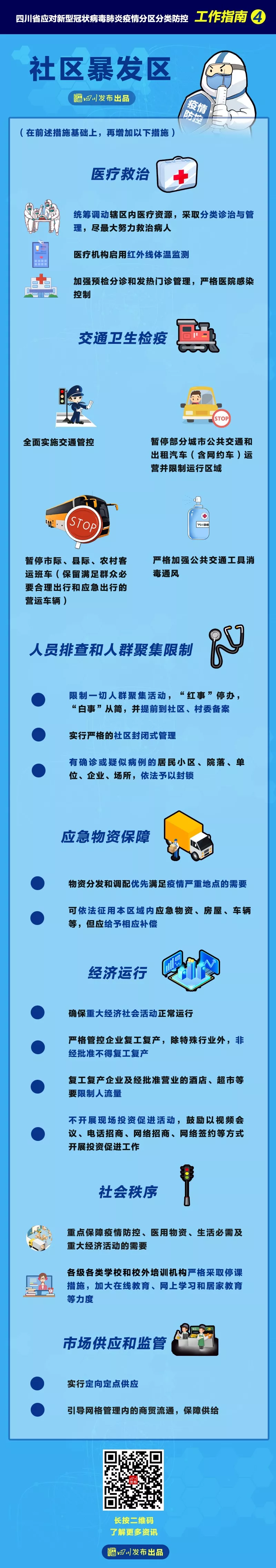 四川省疫情动态，最新防控措施与市民应对指南