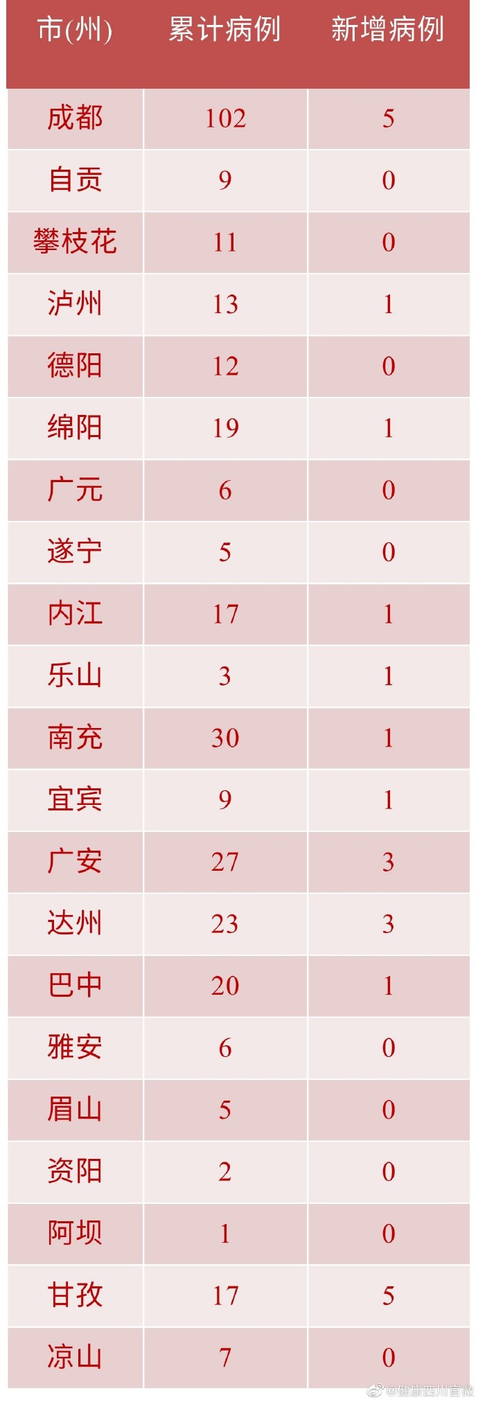 四川省疫情地图最新，实时数据、防控措施与趋势分析