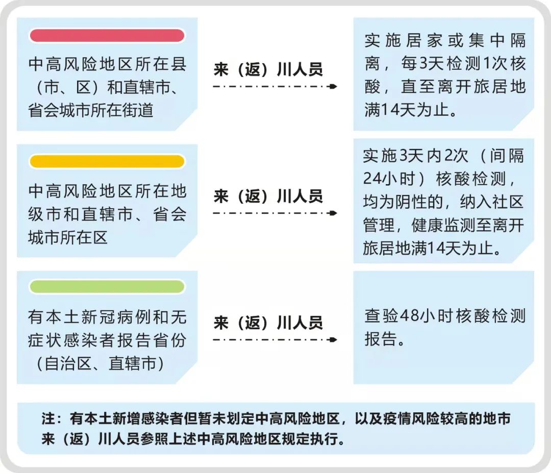 四川省疫控中心电话及疫情防控指南，权威信息汇总