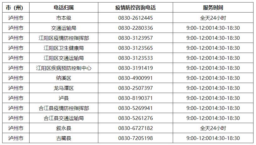 四川省疫控中心电话及疫情防控指南，权威信息汇总