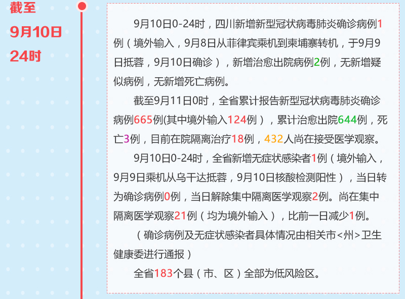 四川省当前疫情，最新动态与防控措施全面解析