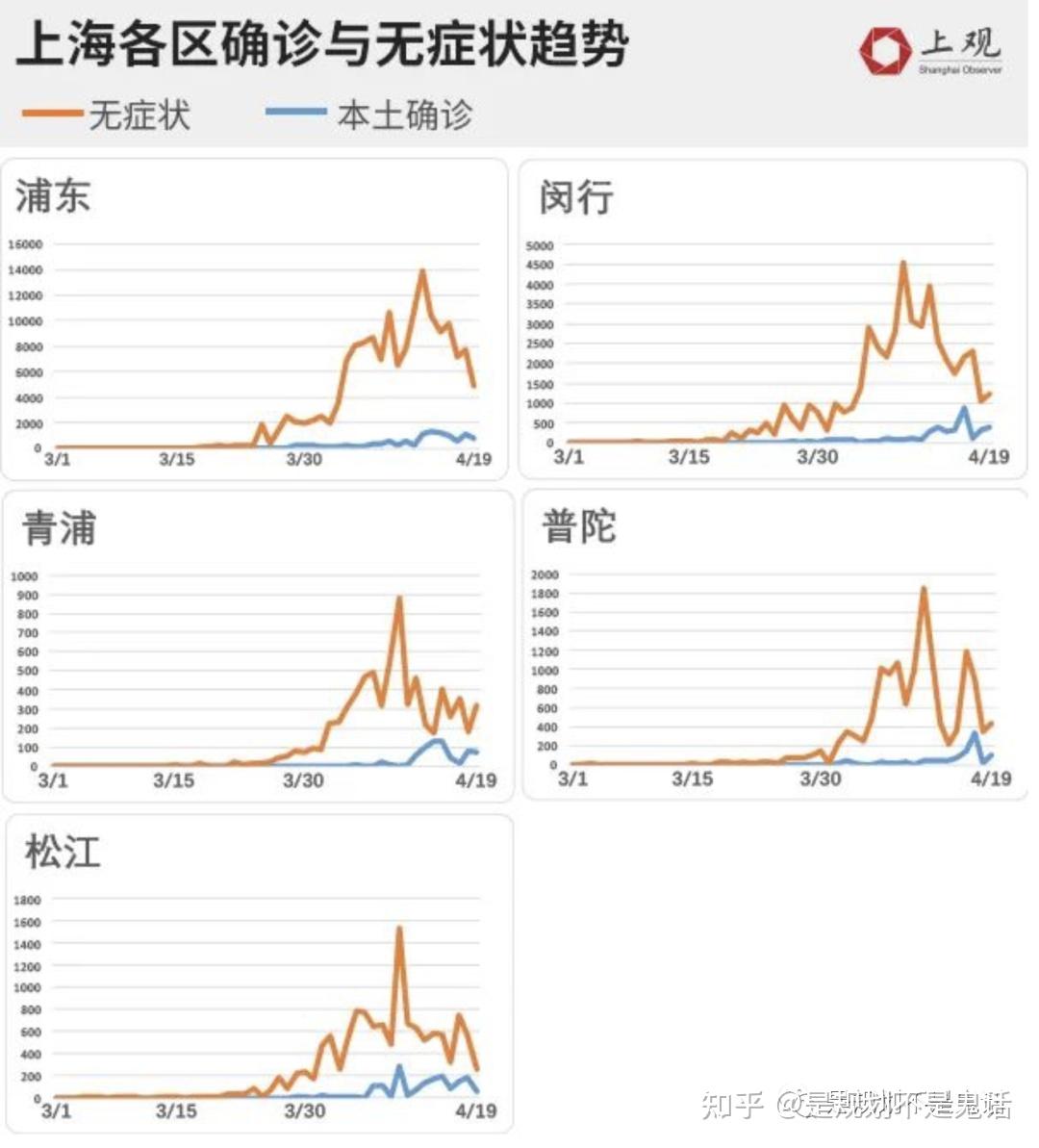 四川VS上海疫情控制成效对比，谁更胜一筹？