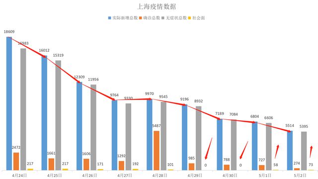 四川VS上海疫情控制成效对比，谁更胜一筹？