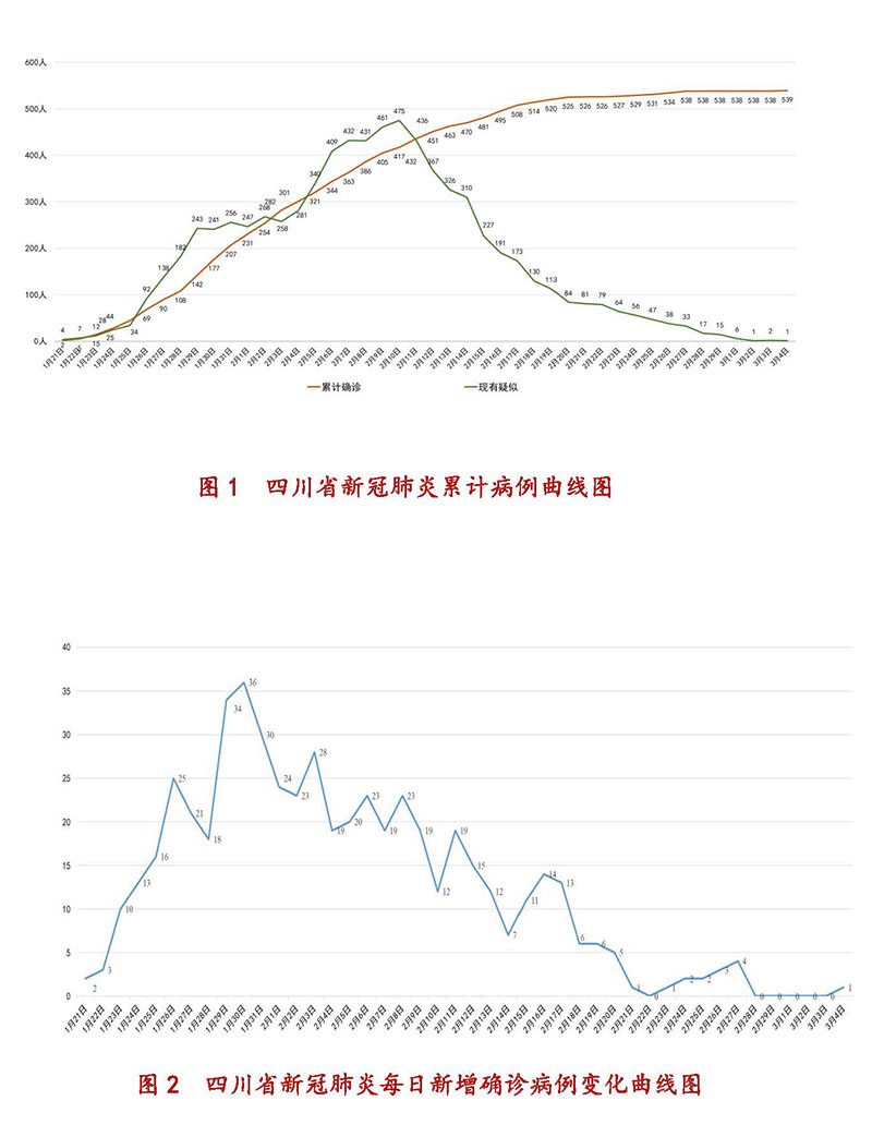 四川确诊病例在长沙活动轨迹，详细调查与防疫措施解析