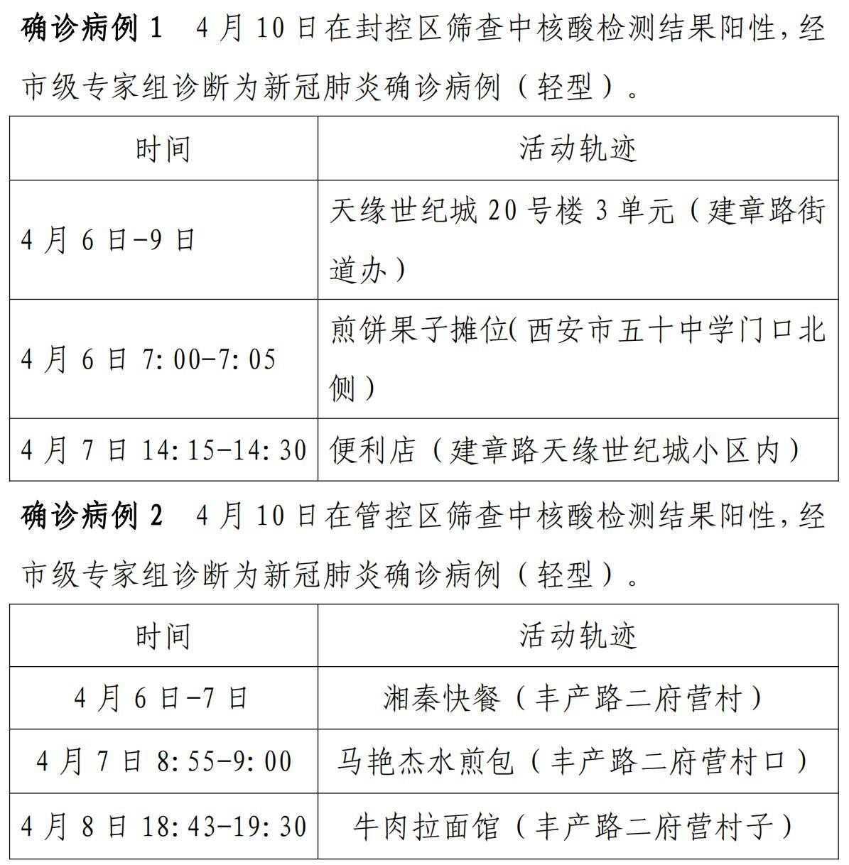 四川确诊病例西安活动轨迹，详细调查与防控措施解析