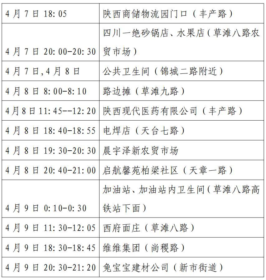 四川确诊病例西安活动轨迹，详细调查与防控措施解析