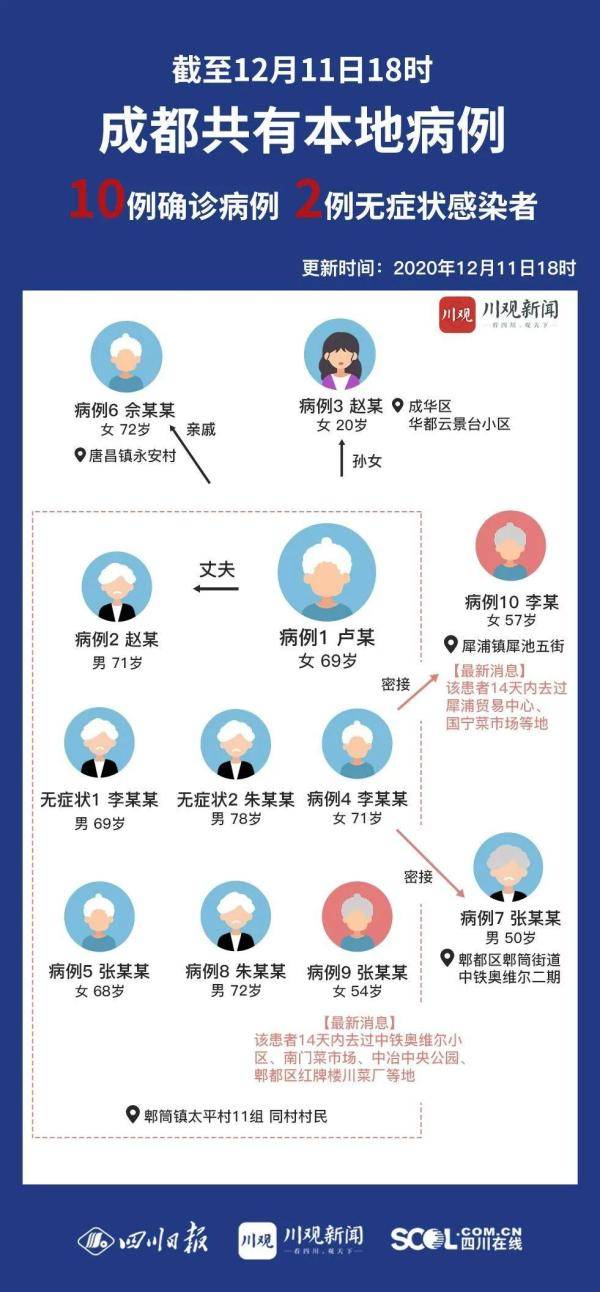 四川成都疫情最新消息，今日新增病例、防控措施及市民指南（持续更新）