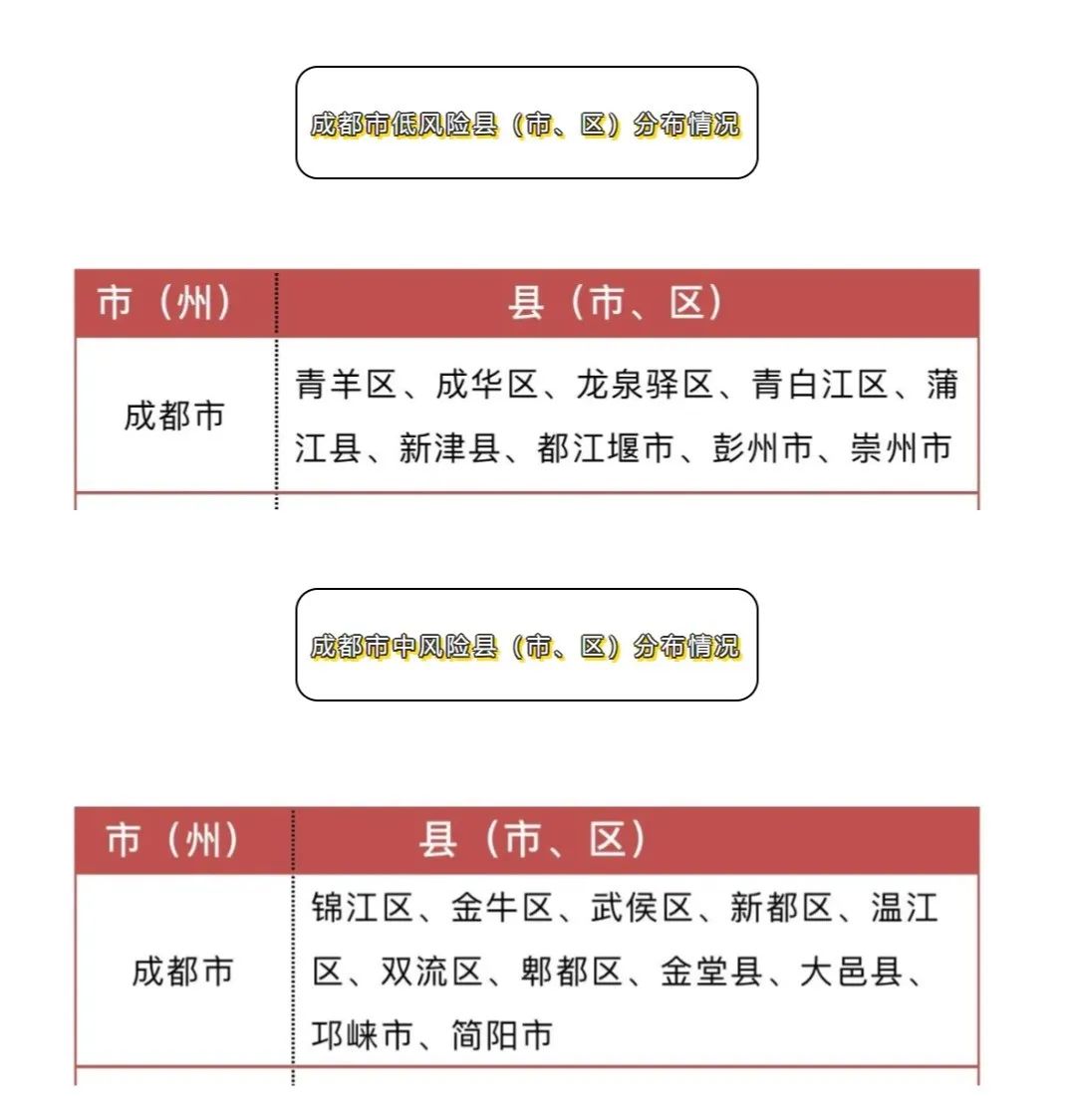 四川成都疫情最新消息，今日新增病例、防控措施及市民指南（持续更新）