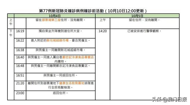 四川确诊病例长沙活动轨迹全记录，详细时间线与防控措施