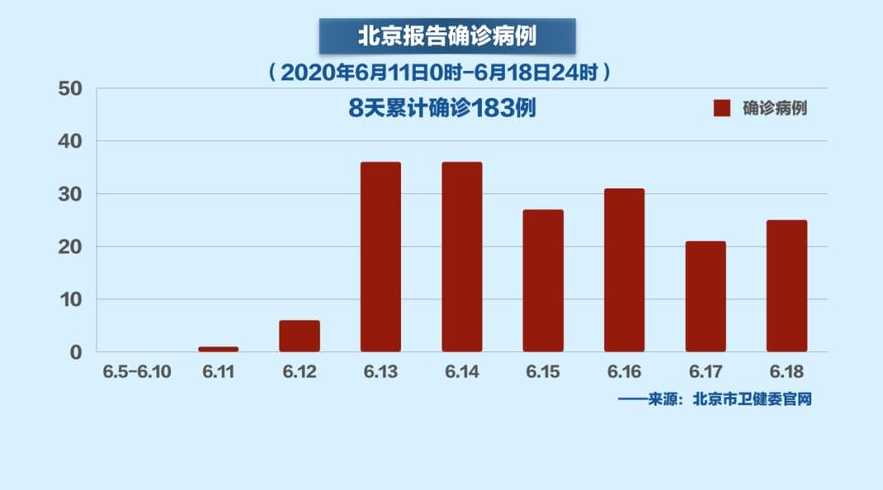 北京封成了吗？深度解析北京疫情防控现状与未来走向