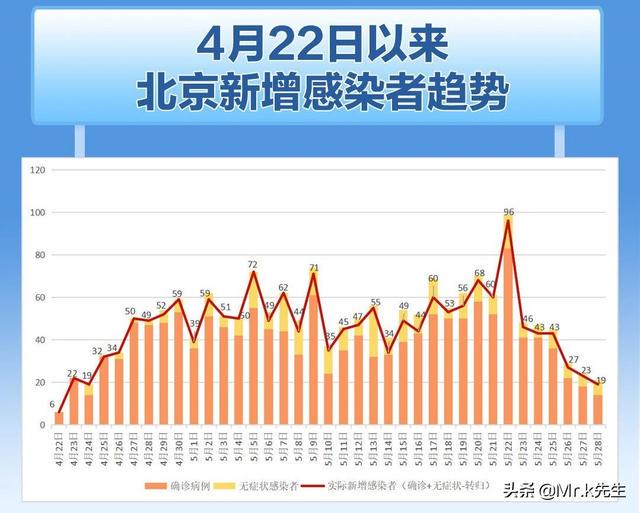 北京封成了吗？深度解析北京疫情防控现状与未来走向