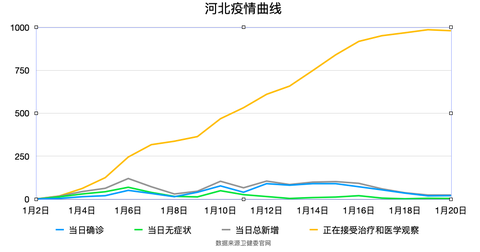 石家庄疫情真相，数据、防控与民生影响的全方位解析