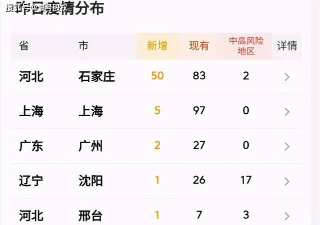 石家庄疫情真相，数据、防控与民生影响的全方位解析