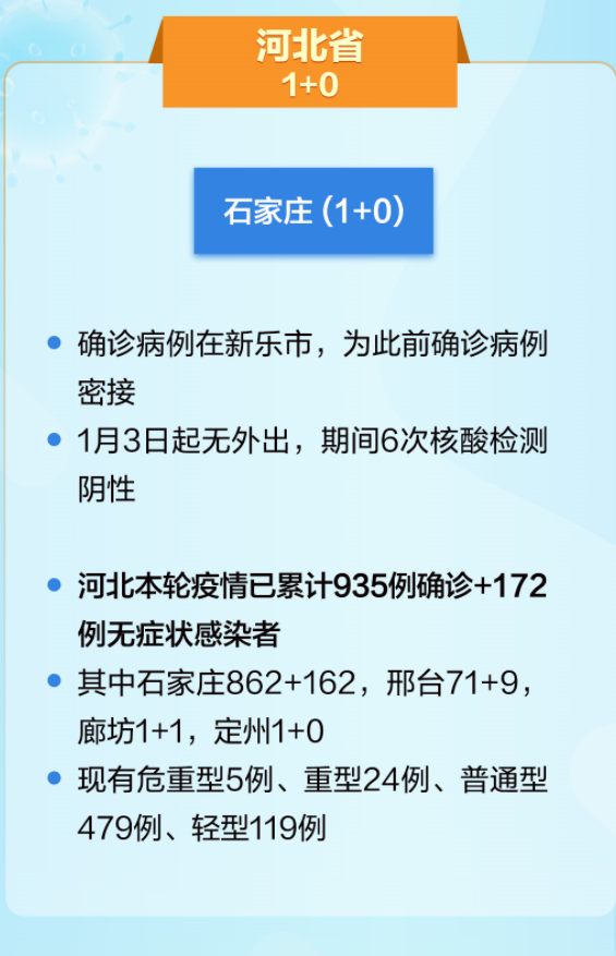 石家庄疫情最新数据消息，中国各省防控措施与趋势分析