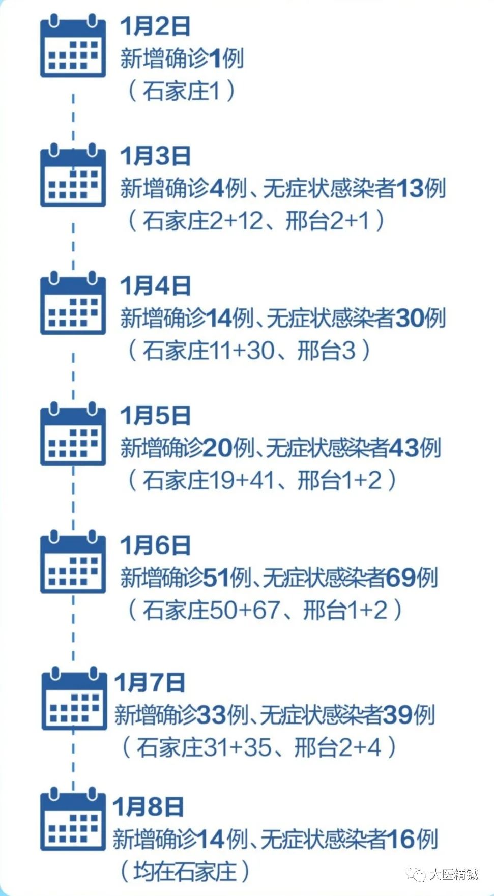 石家庄疫情最新数据消息，中国各省防控措施与趋势分析