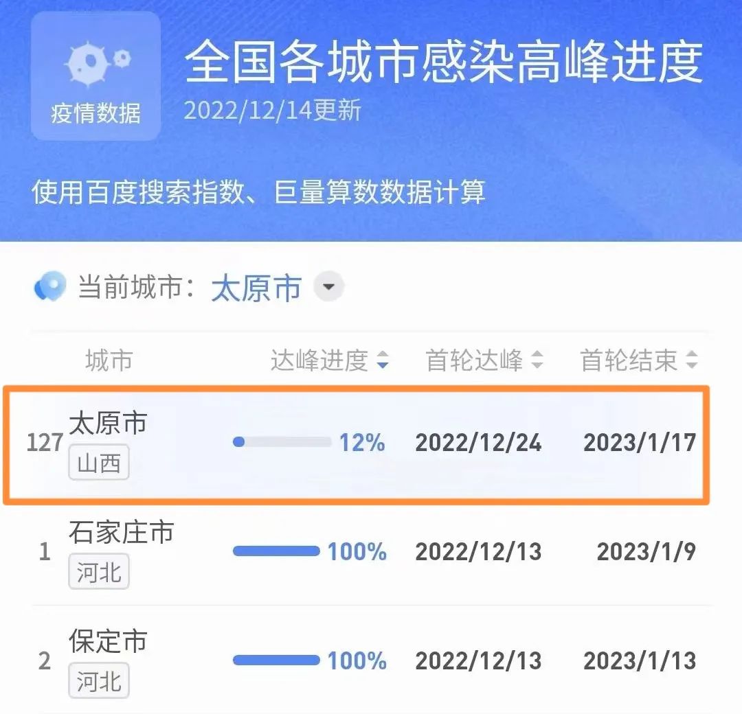 石家庄疫情对太原的影响有多大？最新分析与防护建议