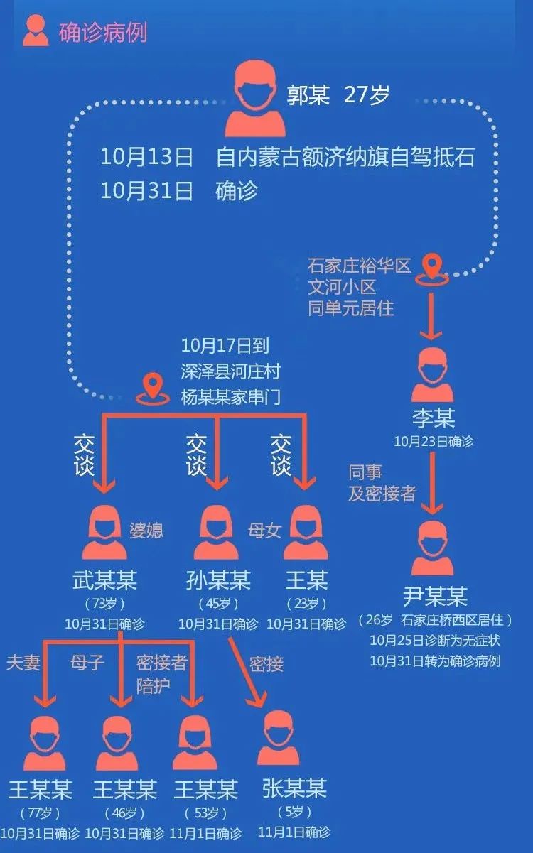 石家庄疫情新增人员轨迹，详细分析与防控建议