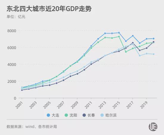 石家庄疫情冲击，经济与社会损失惨重，如何破局？