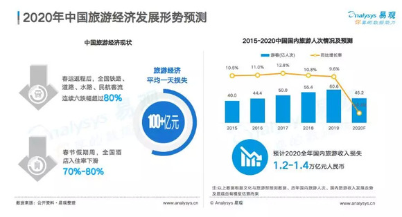 石家庄疫情冲击，经济与社会损失惨重，如何破局？