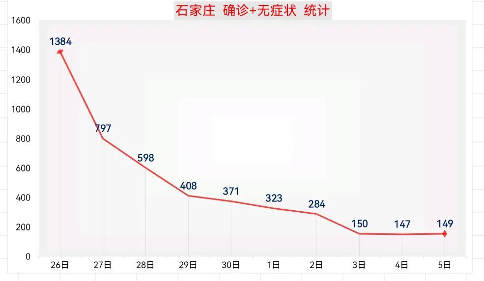 石家庄疫情死因深度解析，数据背后的真相与反思