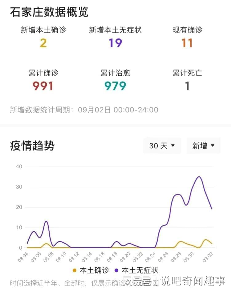 石家庄疫情死亡人数统计与防控措施回顾