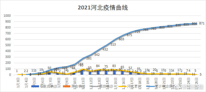 石家庄疫情死亡人数统计与防控措施回顾