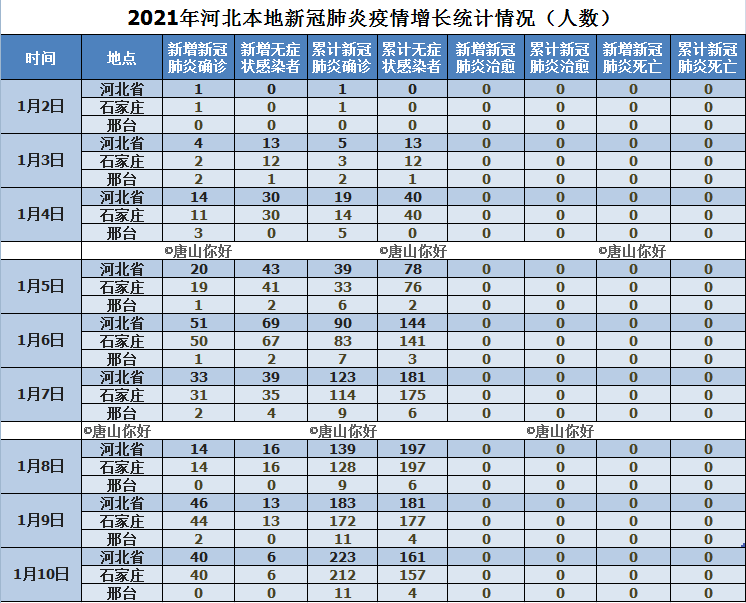 石家庄疫情死亡人数统计与防控措施回顾