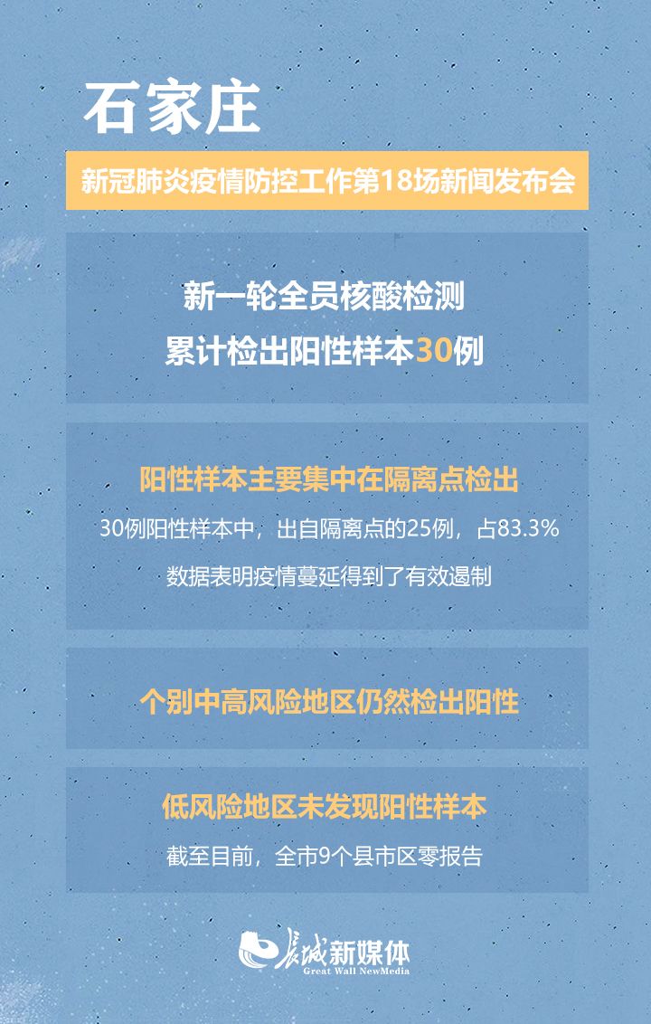 石家庄疫情源头追踪，病毒究竟是谁带进来的？