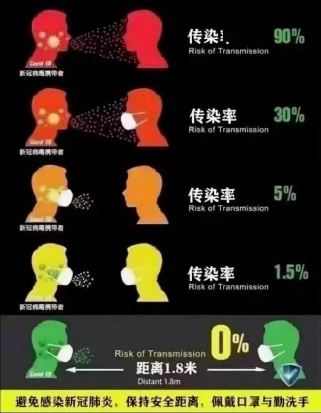 石家庄疫情源头追踪，病毒究竟是谁带进来的？