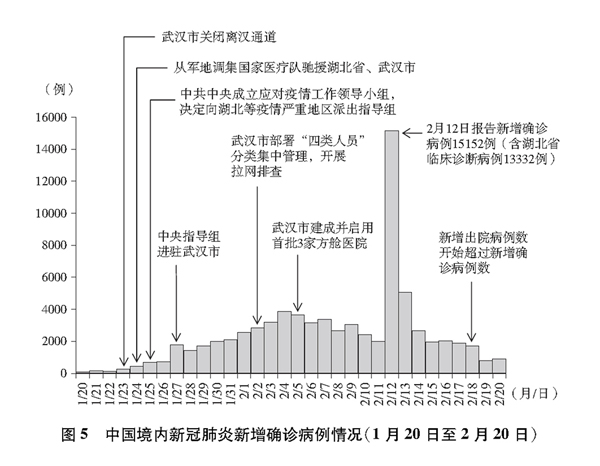 石家庄疫情事件全回顾，从突发到防控的完整历程