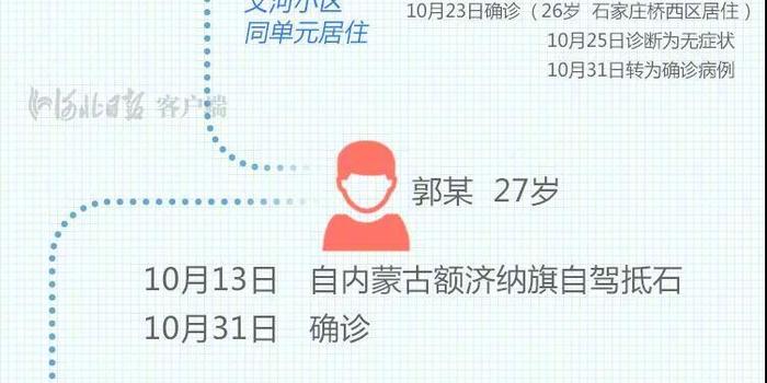 石家庄疫情下的市领导，决策、挑战与城市韧性的考验