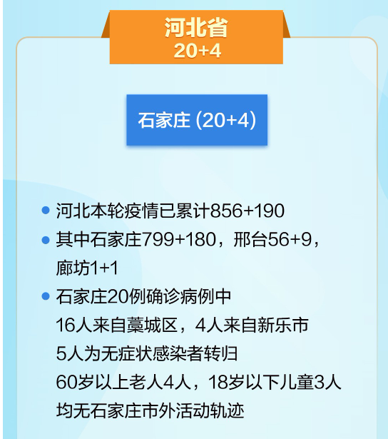 石家庄疫情人员行动轨迹，详细分析与防控启示