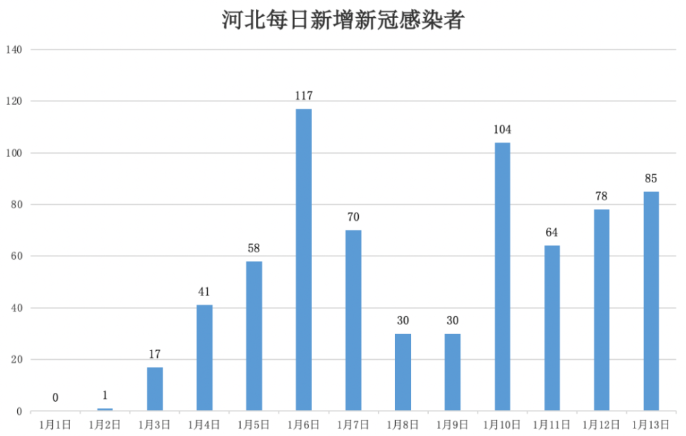 石家庄疫情封城起止时间，回顾与影响分析