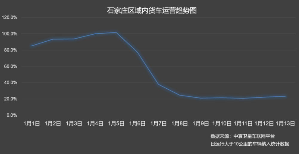 石家庄疫情封闭管理，累计封闭天数及影响分析