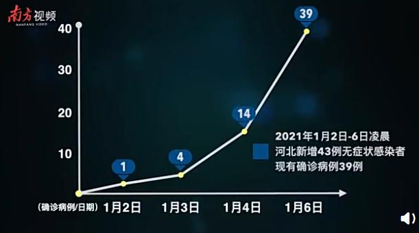 石家庄疫情彻底放开时间，回顾与影响分析