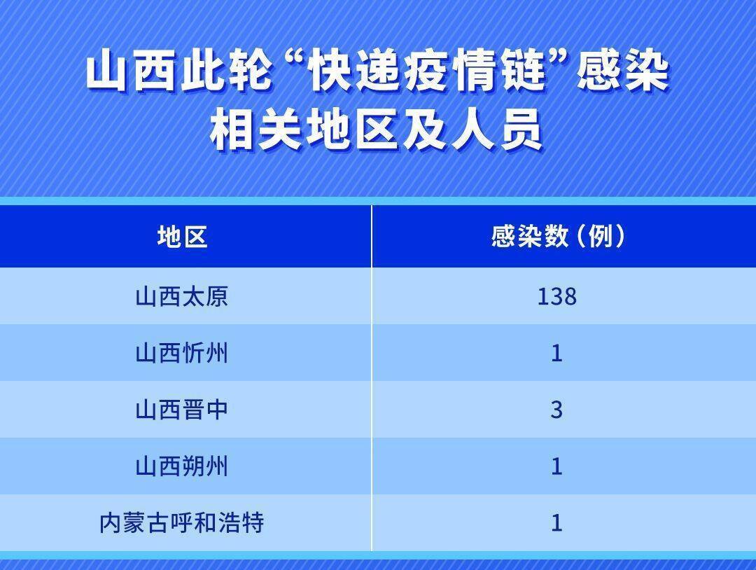 石家庄疫情对山西的影响，跨省防控与区域协作的挑战
