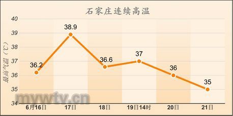 石家庄天津天气预报，未来一周天气趋势与出行建议