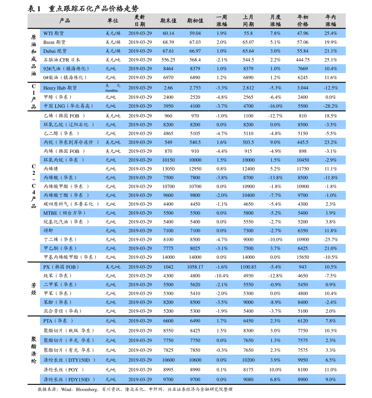 石家庄神州租车价格明细表，2024最新租车费用解析