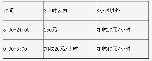 石家庄神州代驾收费标准详解，2024最新价格与服务指南