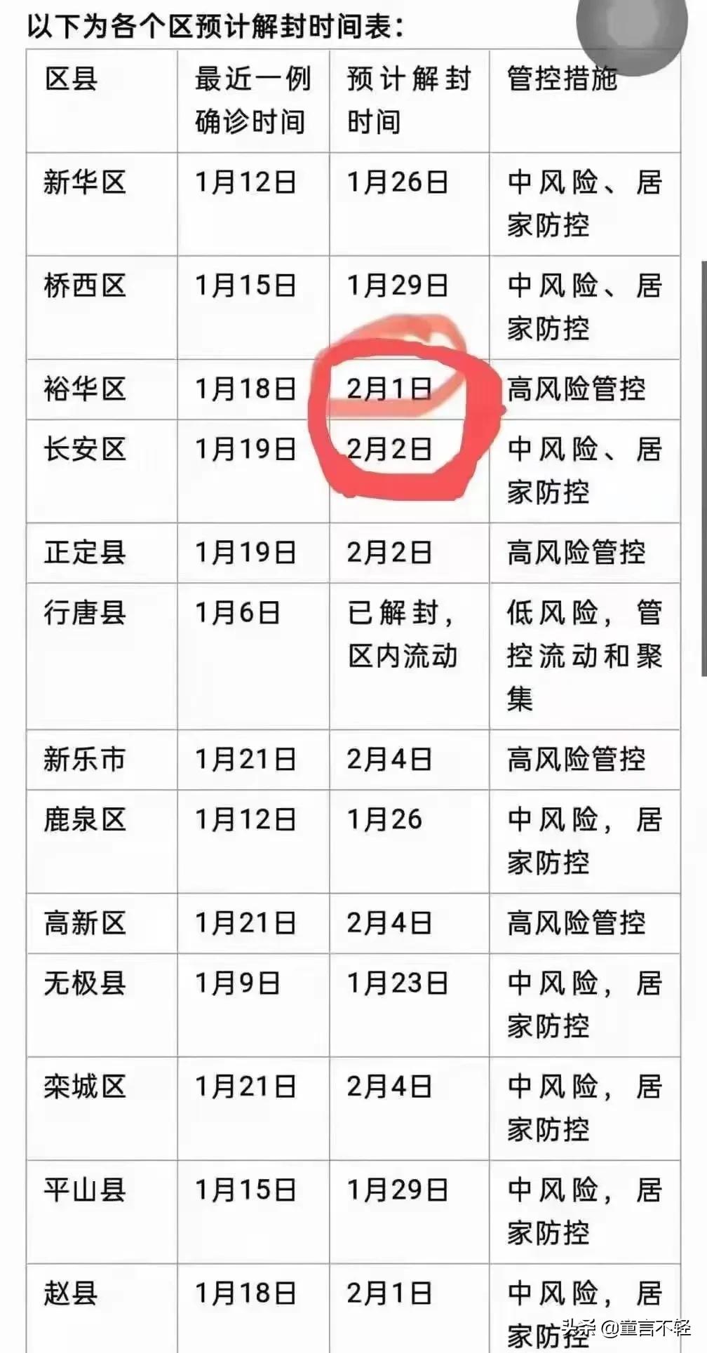 石家庄封城时间表，回顾疫情关键节点与防控措施
