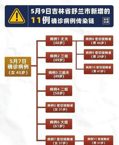 石家庄封城时间回顾，疫情下的城市记忆与应对策略