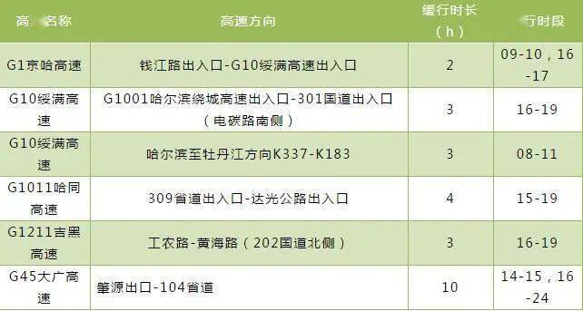 石家庄封城结束时间预测，最新政策与市民应对指南